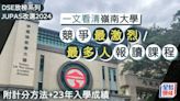 嶺大JUPAS改選2024︱一文看清競爭最激烈/最多人報讀課程 附計分方法+23年入學成績