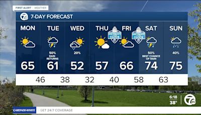 Metro Detroit Weather: Chilly start to the day