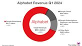 Meet the Newest Dividend Stock in the Nasdaq 100. It Could Be a $4 Trillion Company by 2030, With Help From Artificial Intelligence.