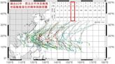 颱風季將至！5月至今「1個颱風也沒形成」 專家曝原因：明顯下降