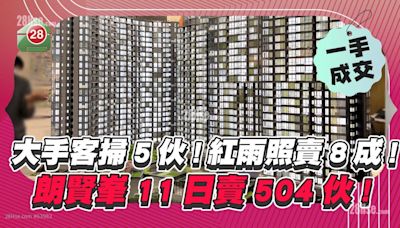 大手客掃5伙！紅雨照賣8成！朗賢峯11日賣504伙！