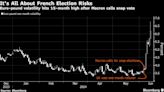 Europe Traders Look for Cover on Surprise Call for French Vote