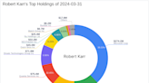 Robert Karr's Strategic Acquisition in Shoals Technologies Group Inc