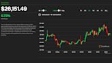 Bitcoin Steady at $26K, SOL Slightly Dips After FTX Gets Approval to Sell Crypto