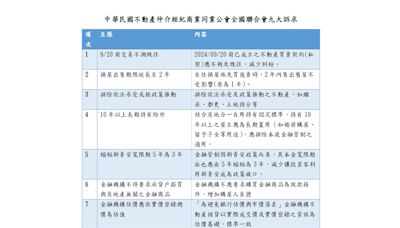 憂央行超派鐵拳打垮房市 房仲全國聯合會提9大訴求