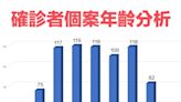 基隆市+808 9/17.18日BNT大型接種站免預約接種