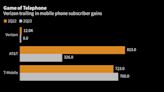 Verizon Raises Prices Again as Wireless Customer Growth Slows