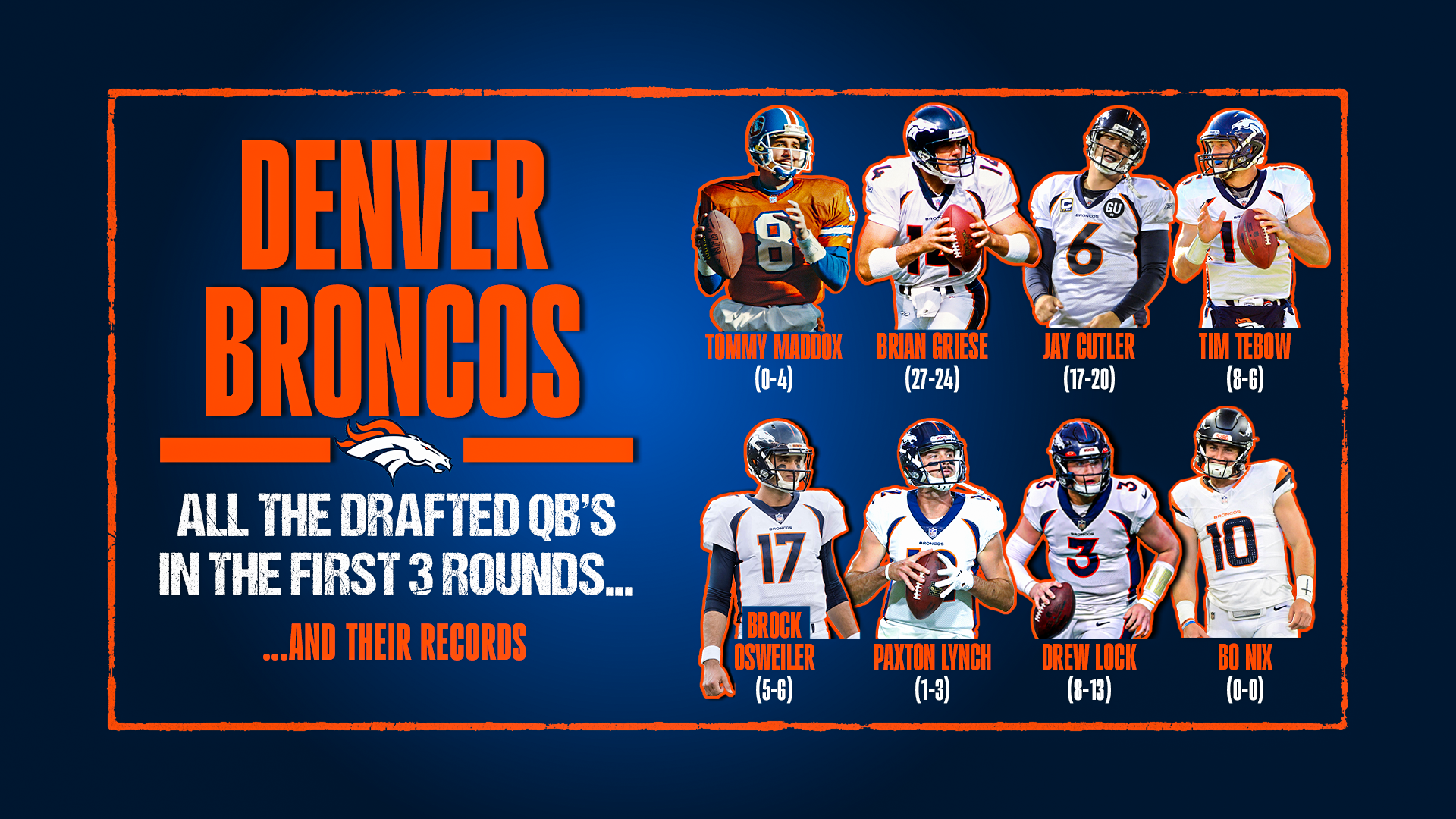 Looking back at 8 quarterbacks picked by Broncos early in NFL draft