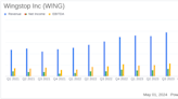 Wingstop Inc (WING) Earnings Exceed Expectations with Strong Q1 2024 Performance