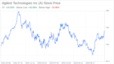 Decoding Agilent Technologies Inc (A): A Strategic SWOT Insight