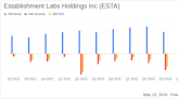 Establishment Labs Holdings Inc (ESTA) Q1 2024 Earnings: Misses Revenue Estimates