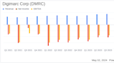 Digimarc Corp (DMRC) Q1 2024 Earnings: Surpasses Revenue Forecasts Despite Wider Net Loss