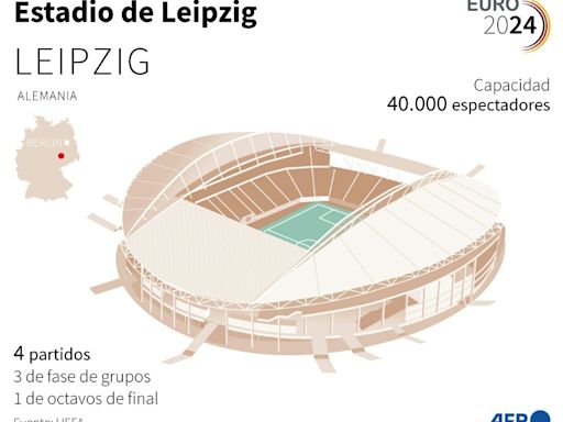 Los diez estadios de la Eurocopa de Alemania-2024