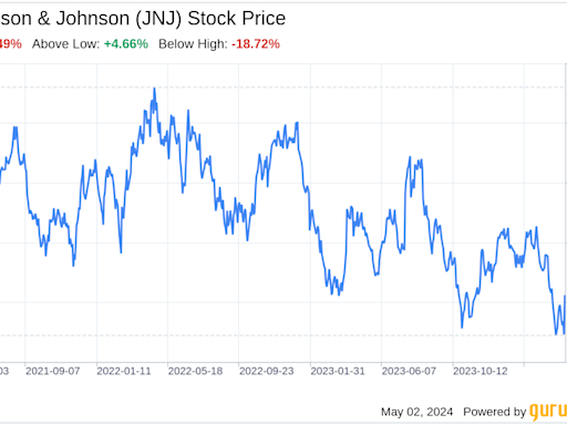 Decoding Johnson & Johnson (JNJ): A Strategic SWOT Insight