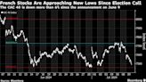 French Stocks Lead Declines in Europe as Political Risk Lingers