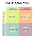 SWOT analysis