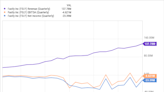 3 Stocks I'm Adding to My Retirement Account in March