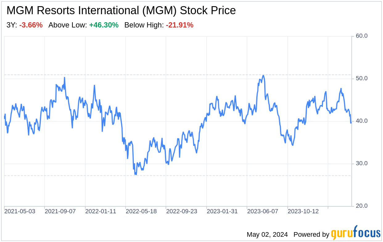 Decoding MGM Resorts International (MGM): A Strategic SWOT Insight