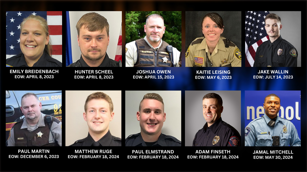 Minneapolis, MN law enforcement line of duty deaths: List