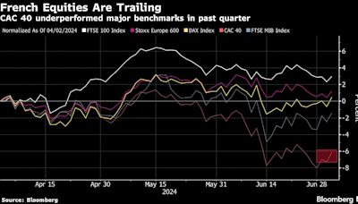 Global Stocks at a Record High Before US Jobs Data: Markets Wrap