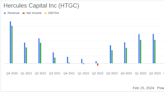 Hercules Capital Inc (HTGC) Posts Record Earnings for Q4 and Full-Year 2023