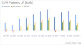 CVR Partners LP (UAN) Reports Decline in Q4 and Full-Year 2023 Earnings; Announces Cash Distribution