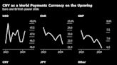 Swift稱人民幣國際支付占比升至近5% 自11月來已成第四大交易貨幣