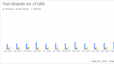 Yum Brands Inc (YUM) Q1 Earnings: Aligns with EPS Projections Amidst Market Challenges