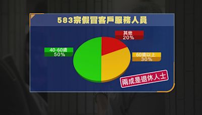 今年暫錄583宗假冒客服騙案 涉款近2億元