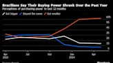 President Luiz Inacio Lula da Silva Pays the Price as Brazil Inflation Slowdown Comes Up Short