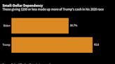 Trump’s Faltering Cash Machine Can’t Rely on Facebook for a Fix