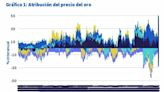 Previsión del oro hasta el primer trimestre de 2025: Batiendo nuevos récords