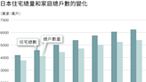 疫情與住宅過剩社會：住宅增多，買房卻更不易，兩難境地如何化解？