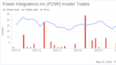 Insider Sale: Chief Technical Officer David Matthews Sells 5,000 Shares of Power Integrations ...