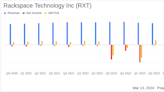 Rackspace Technology Inc (RXT) Reports Decline in Q4 and Full Year 2023 Revenue