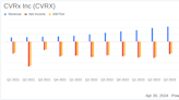 CVRx Inc (CVRX) Reports Q1 2024 Results: Revenue Growth Amid Challenges