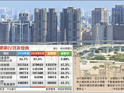 有屋無房貸族 換屋免驚》央行：不影響貸款成數 討論排除措施 - 自由財經