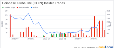 Director Gokul Rajaram Sells Shares of Coinbase Global Inc (COIN)