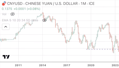 ¿Qué consecuencias tendría a nivel global la imposición de aranceles a China por parte de Trump?