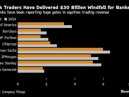 European Banks Join in Year’s $30 Billion Stock-Trading Haul