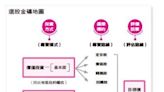 掌握先機 集中持股 股海淘金有撇步