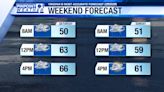 Pinpoint Weather: A wet weekend both mild and cool