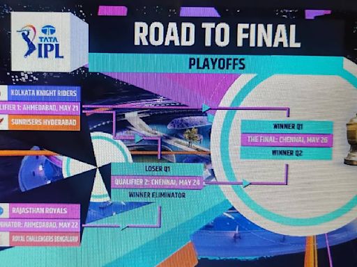 IPL 2024 playoffs’ official schedule OUT! Check out teams, venues, time, date and more