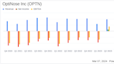 OptiNose Inc (OPTN) Reports Decline in 2023 Revenue Amidst Preparations for Potential XHANCE ...