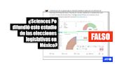 Sciences Po no publicó un estudio pronosticando el triunfo de la oposición mexicana en las elecciones