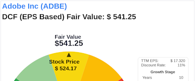 Beyond Market Price: Uncovering Adobe Inc's Intrinsic Value