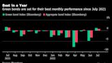 綠色債券勢將錄得一年來的首月上漲 跑贏傳統債券