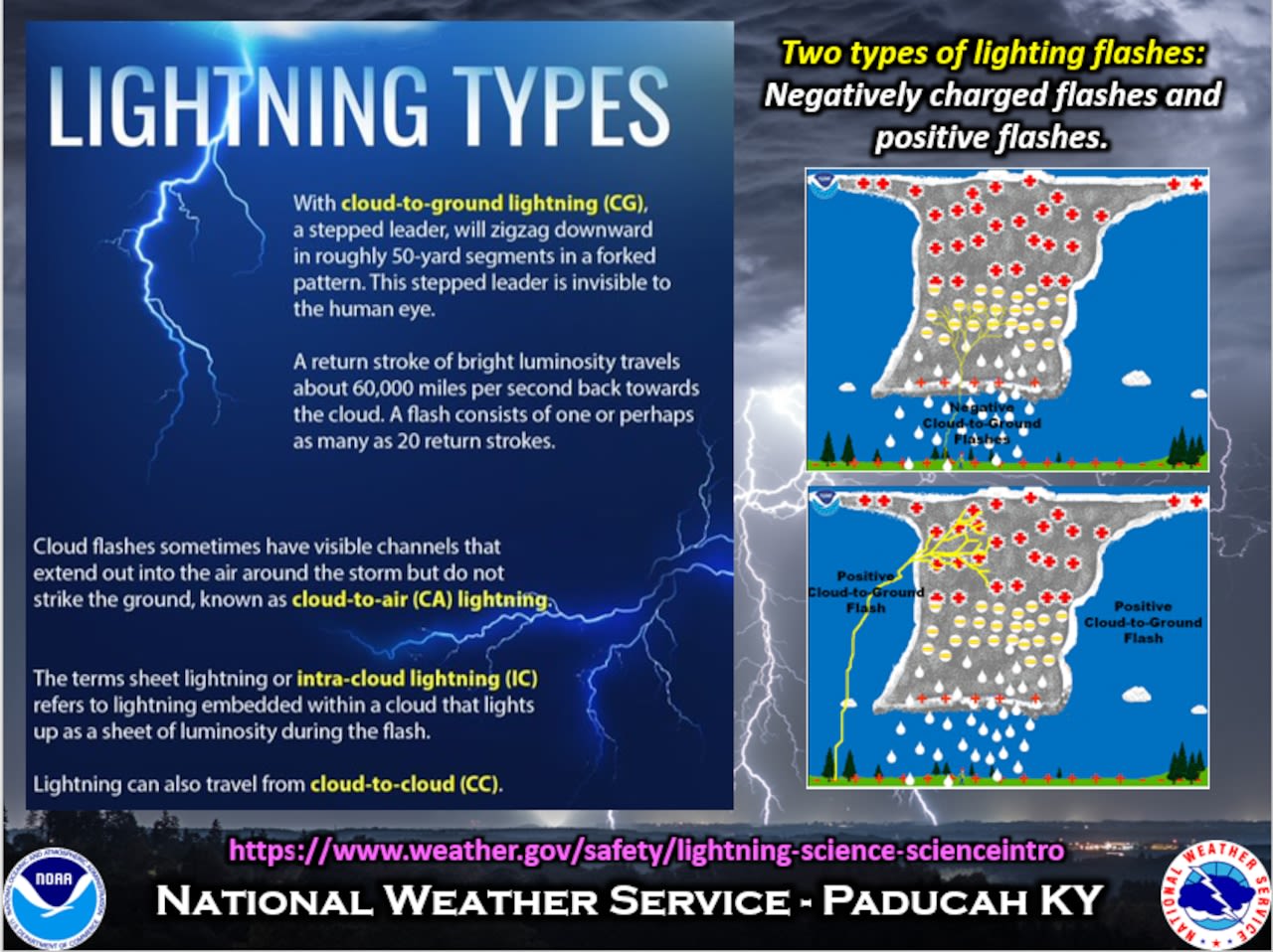 Why Michigan’s overnight storms packed lightning 10x more powerful than normal