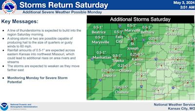 Storms are likely for the Kansas City area. How they could affect your weekend plans