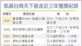 凱基台商天下基金 理柏大獎肯定 - 專題周報